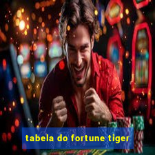 tabela do fortune tiger